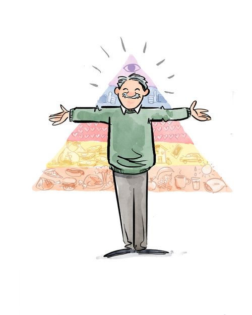 Pirâmide de Maslow