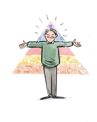 Pirâmide de Maslow